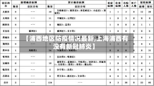 【浦西地区防疫情况最新,上海浦西有没有新冠肺炎】