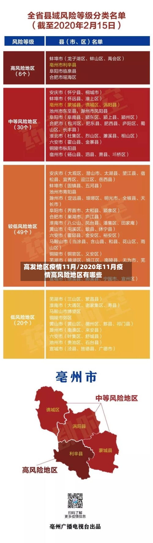 高发地区疫情11月/2020年11月疫情高风险地区有哪些-第2张图片
