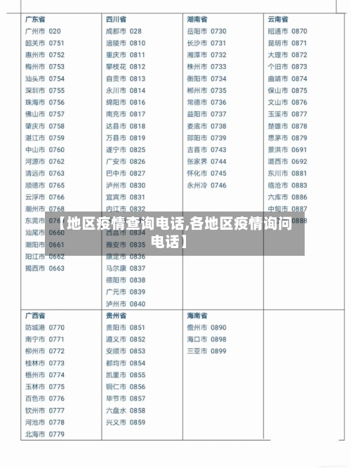 【地区疫情查询电话,各地区疫情询问电话】