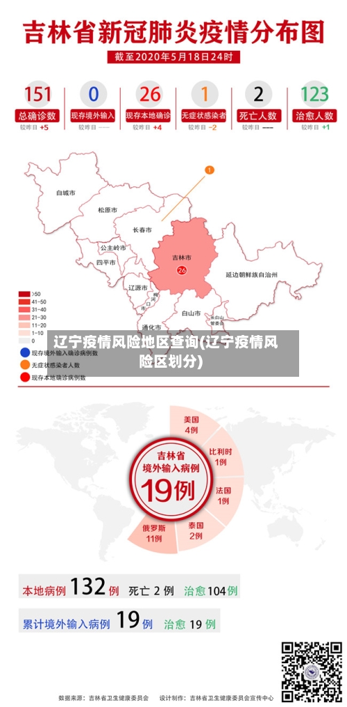 辽宁疫情风险地区查询(辽宁疫情风险区划分)-第2张图片