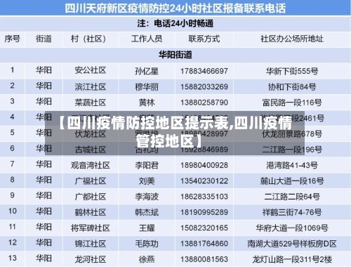 【四川疫情防控地区提示表,四川疫情管控地区】