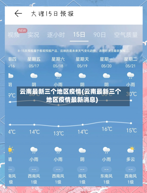 云南最新三个地区疫情(云南最新三个地区疫情最新消息)-第3张图片