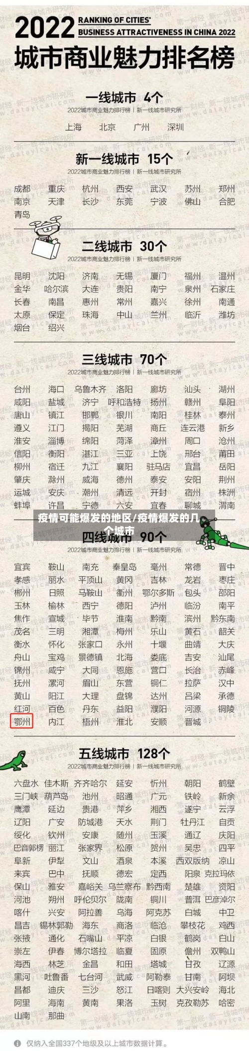 疫情可能爆发的地区/疫情爆发的几个城市-第2张图片