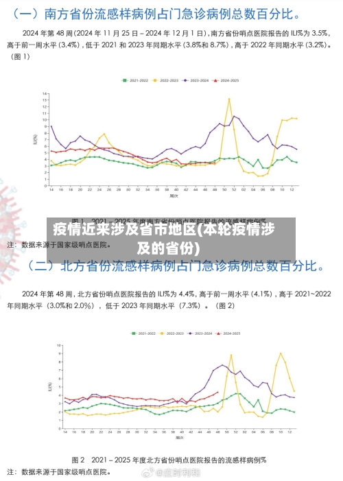 疫情近来涉及省市地区(本轮疫情涉及的省份)-第2张图片