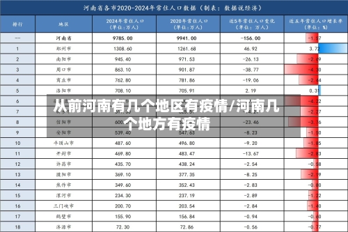 从前河南有几个地区有疫情/河南几个地方有疫情-第2张图片