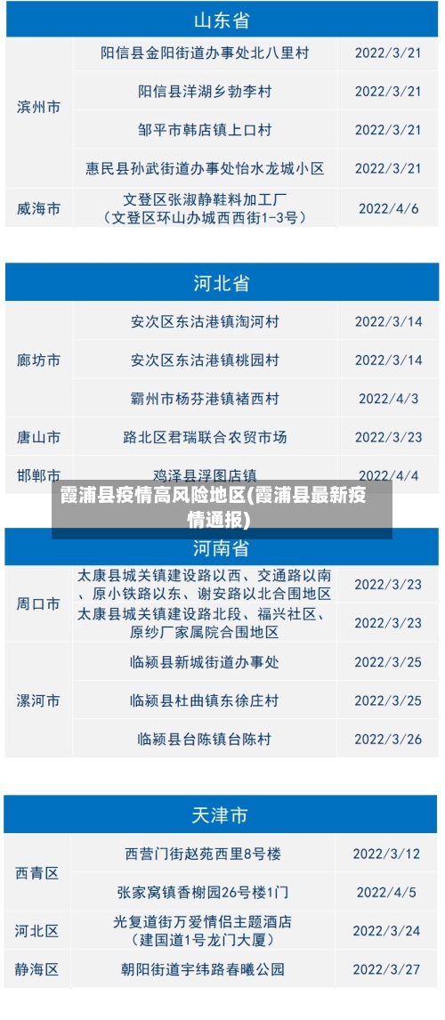 霞浦县疫情高风险地区(霞浦县最新疫情通报)
