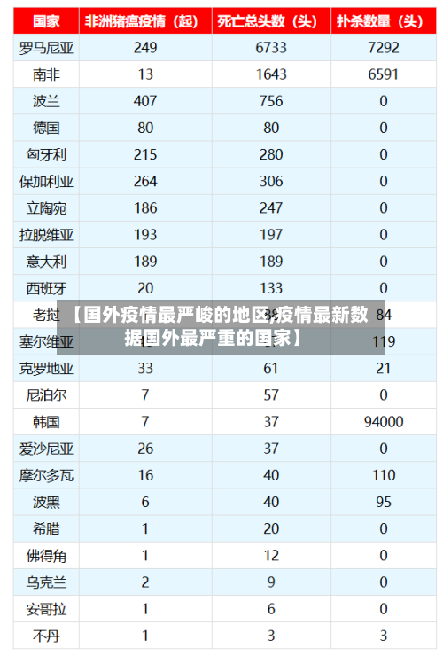 【国外疫情最严峻的地区,疫情最新数据国外最严重的国家】-第2张图片