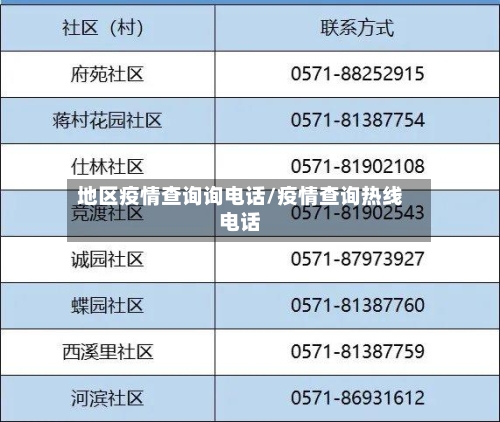 地区疫情查询询电话/疫情查询热线电话