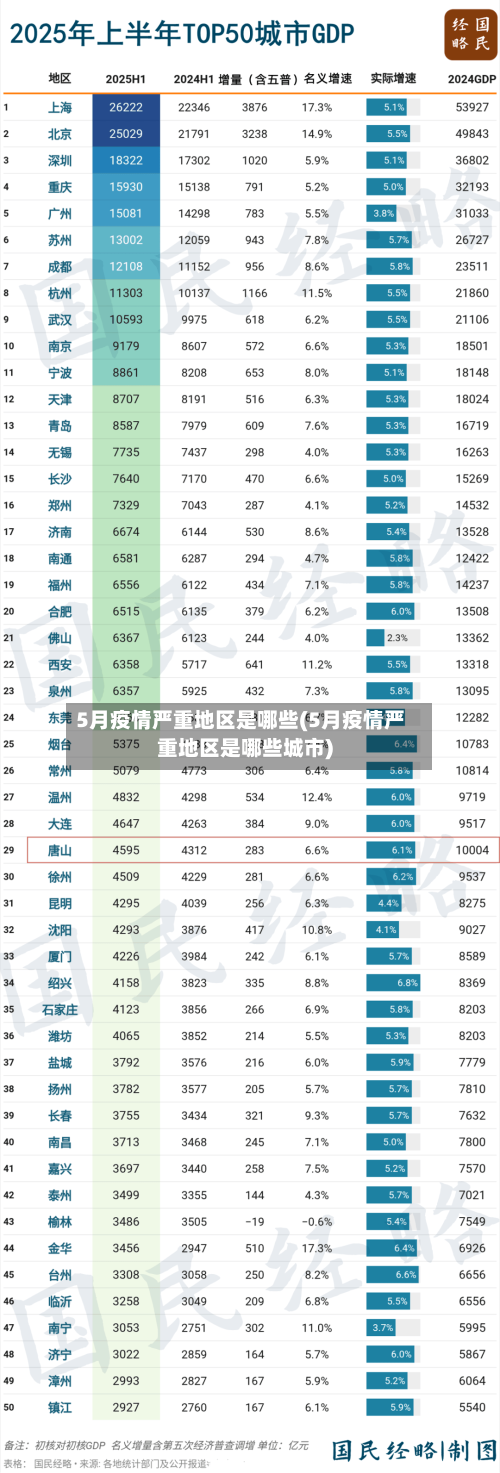 5月疫情严重地区是哪些(5月疫情严重地区是哪些城市)-第2张图片