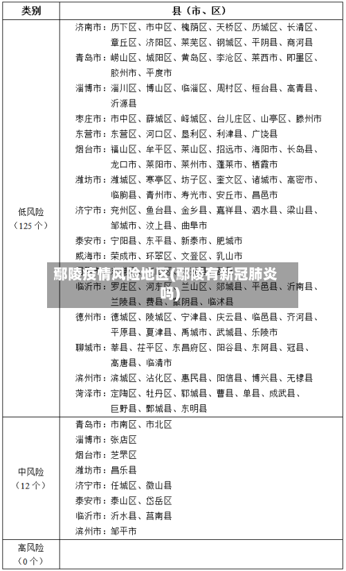 鄢陵疫情风险地区(鄢陵有新冠肺炎吗)-第3张图片