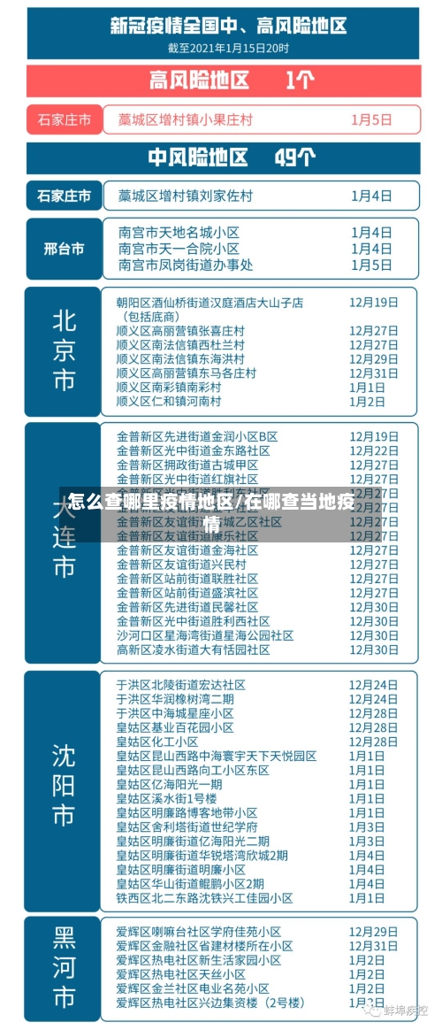 怎么查哪里疫情地区/在哪查当地疫情