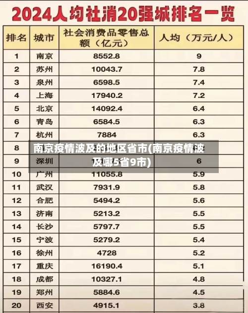 南京疫情波及的地区省市(南京疫情波及哪5省9市)