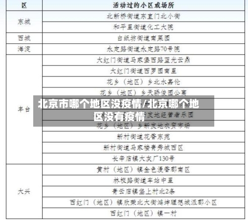 北京市哪个地区没疫情/北京哪个地区没有疫情-第2张图片