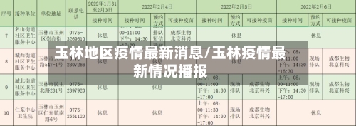 玉林地区疫情最新消息/玉林疫情最新情况播报-第2张图片