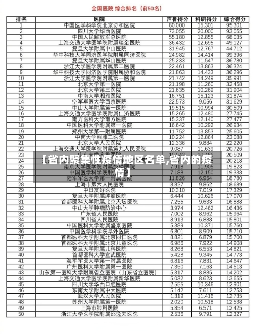 【省内聚集性疫情地区名单,省内的疫情】-第2张图片