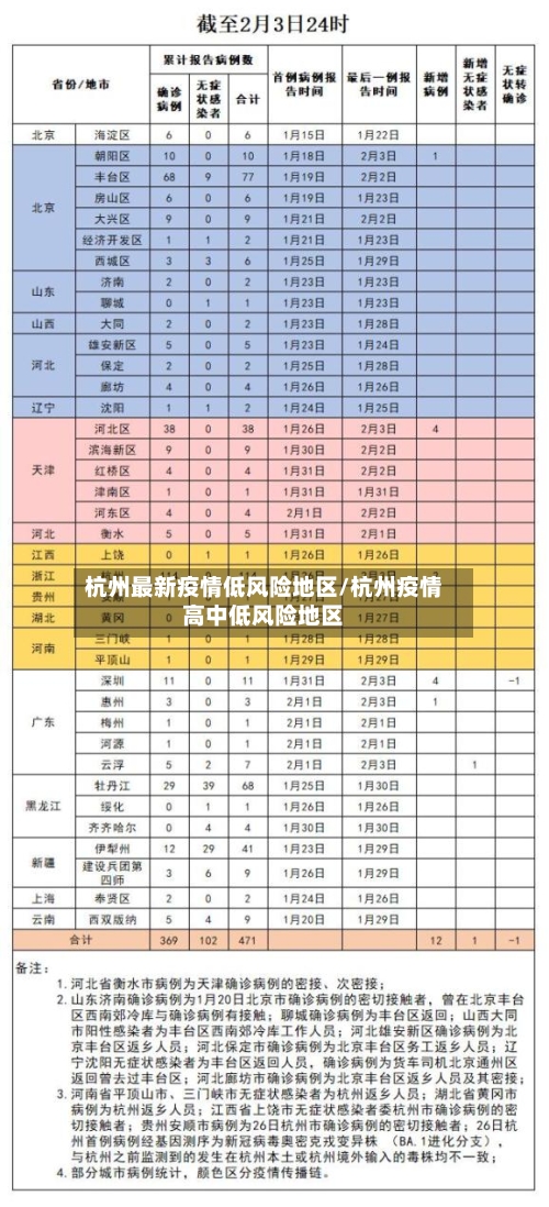 杭州最新疫情低风险地区/杭州疫情高中低风险地区-第2张图片