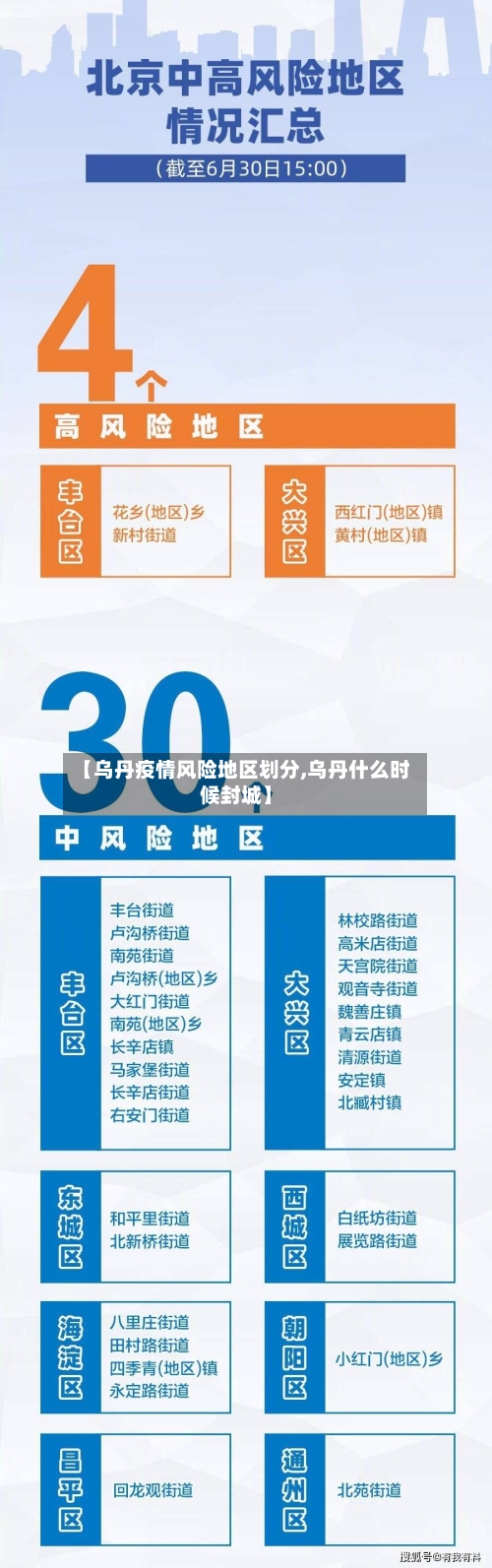 【乌丹疫情风险地区划分,乌丹什么时候封城】-第2张图片