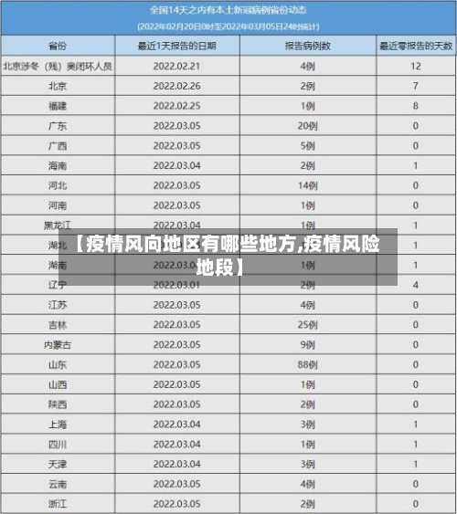 【疫情风向地区有哪些地方,疫情风险地段】-第2张图片