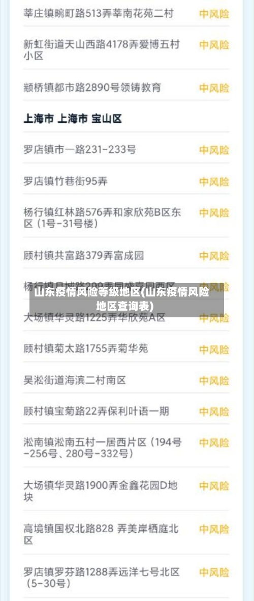 山东疫情风险等级地区(山东疫情风险地区查询表)-第2张图片