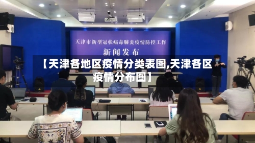 【天津各地区疫情分类表图,天津各区疫情分布图】