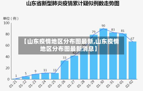 【山东疫情地区分布图最新,山东疫情地区分布图最新消息】-第3张图片
