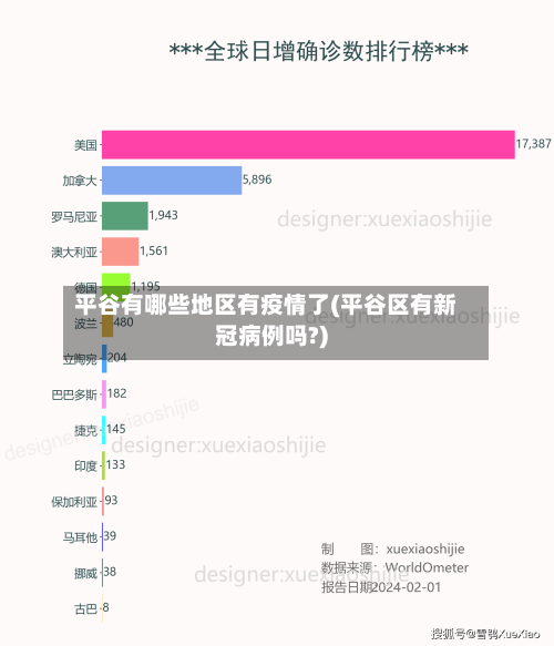 平谷有哪些地区有疫情了(平谷区有新冠病例吗?)-第2张图片