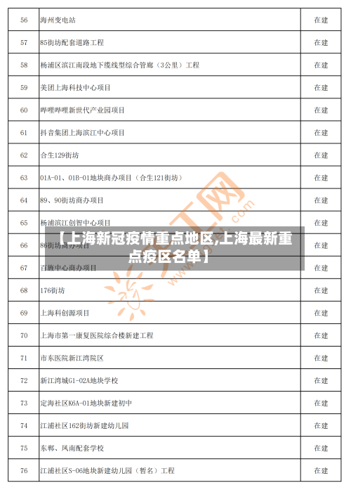 【上海新冠疫情重点地区,上海最新重点疫区名单】-第3张图片