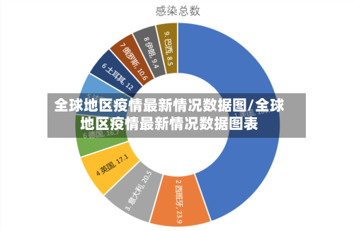 全球地区疫情最新情况数据图/全球地区疫情最新情况数据图表