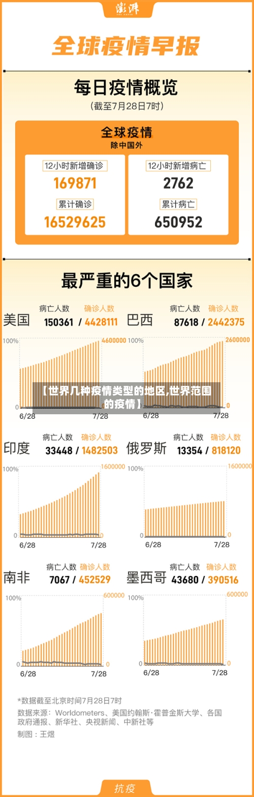 【世界几种疫情类型的地区,世界范围的疫情】-第2张图片