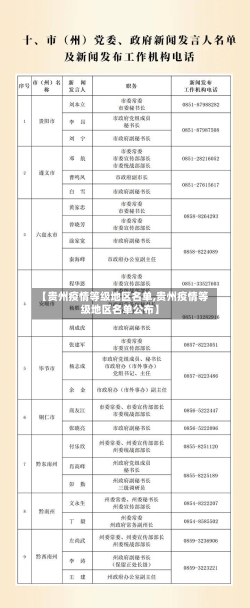 【贵州疫情等级地区名单,贵州疫情等级地区名单公布】