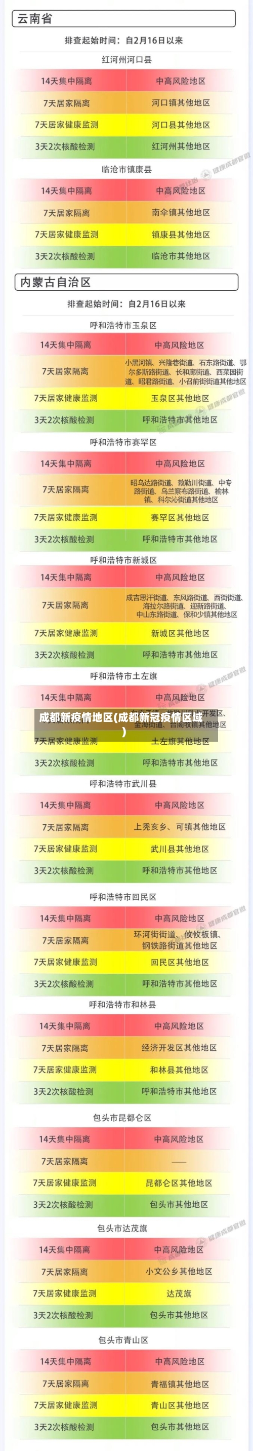 成都新疫情地区(成都新冠疫情区域)-第2张图片
