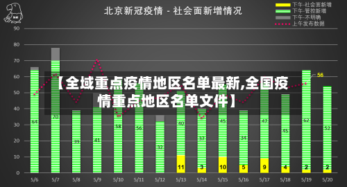 【全域重点疫情地区名单最新,全国疫情重点地区名单文件】