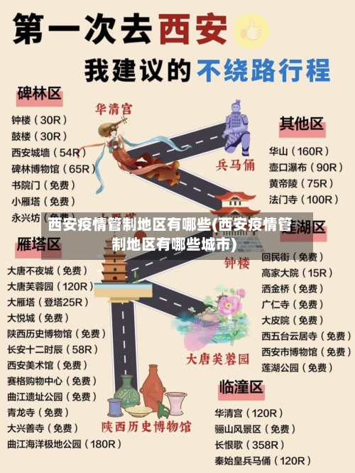 西安疫情管制地区有哪些(西安疫情管制地区有哪些城市)
