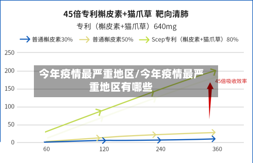 今年疫情最严重地区/今年疫情最严重地区有哪些-第2张图片
