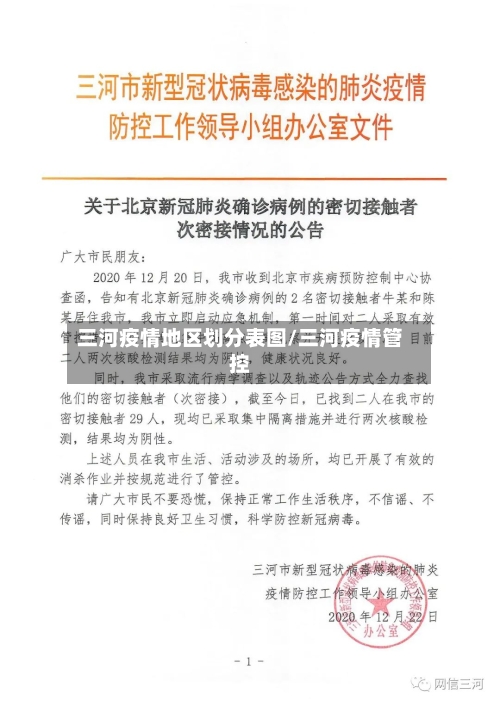 三河疫情地区划分表图/三河疫情管控