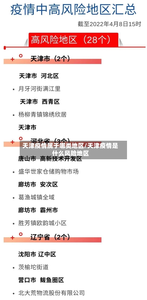 天津疫情属于哪类地区/天津疫情是什么风险地区-第2张图片