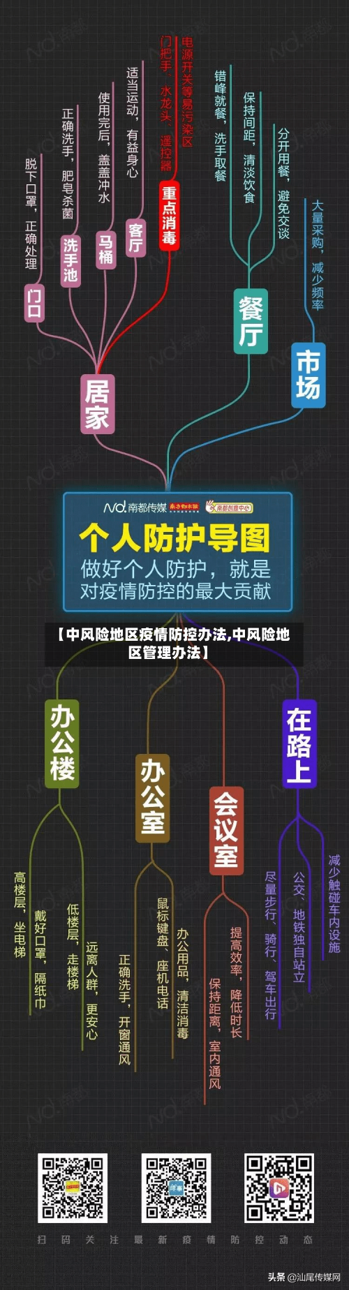 【中风险地区疫情防控办法,中风险地区管理办法】-第2张图片