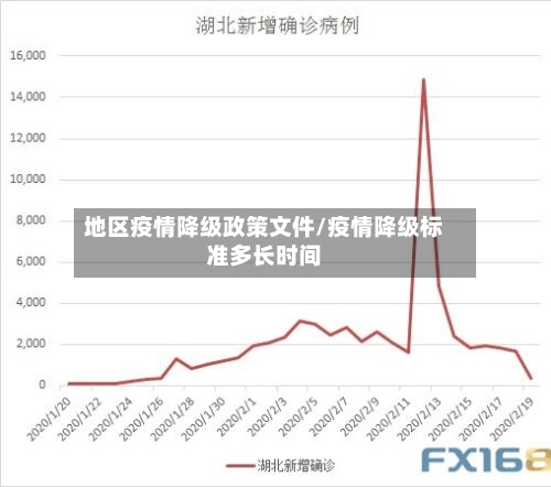 地区疫情降级政策文件/疫情降级标准多长时间-第2张图片