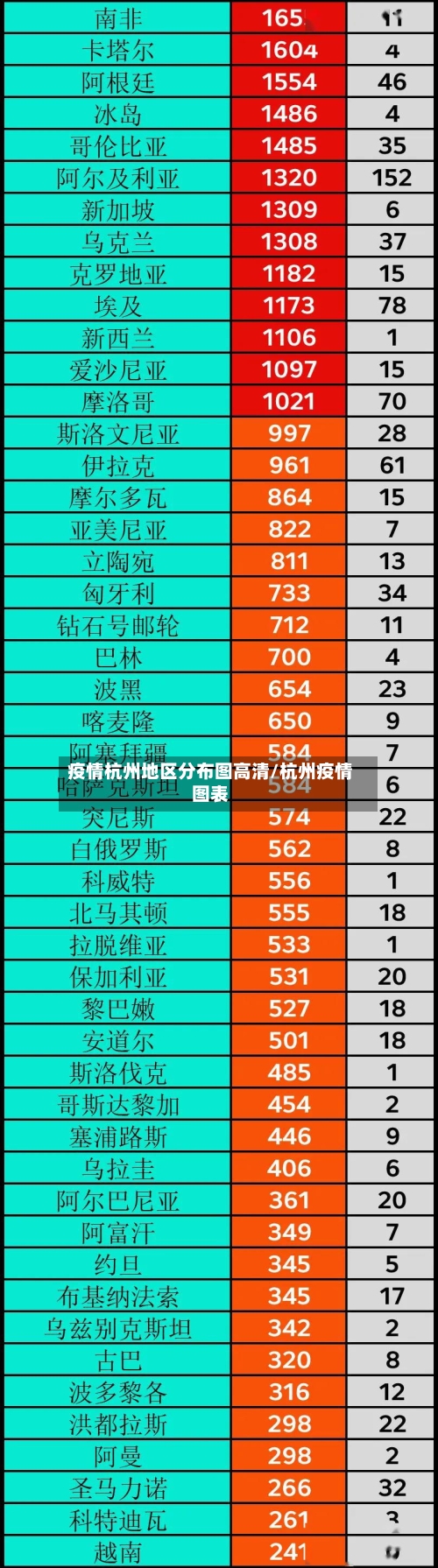 疫情杭州地区分布图高清/杭州疫情图表-第3张图片