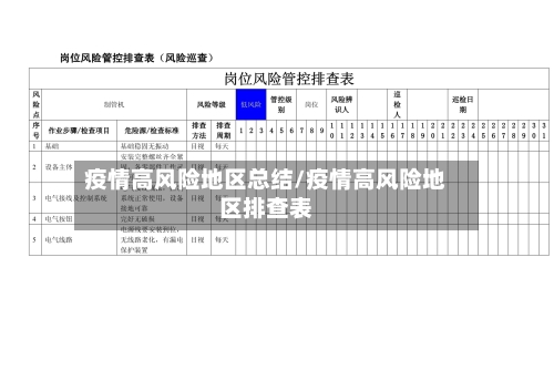 疫情高风险地区总结/疫情高风险地区排查表-第3张图片