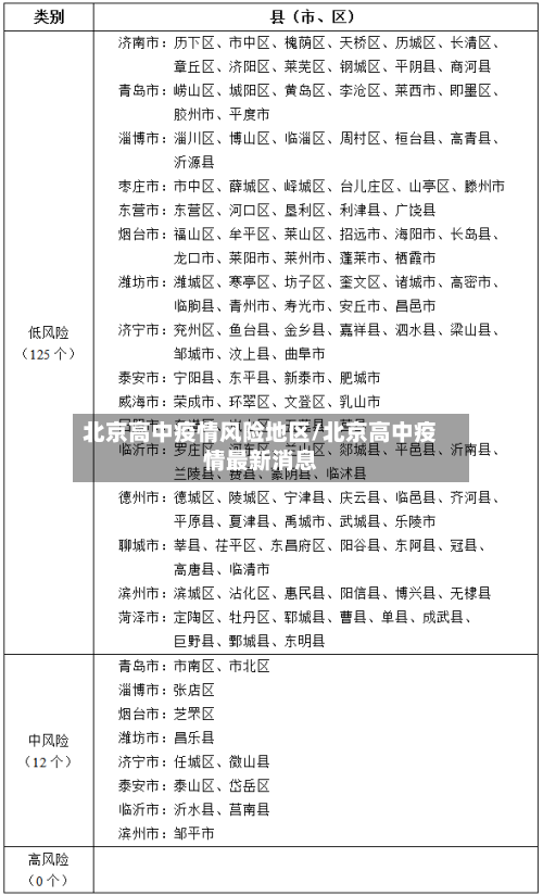 北京高中疫情风险地区/北京高中疫情最新消息