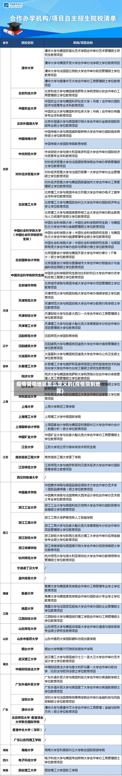 疫情受限地区怎么定义的(疫情限制地区)