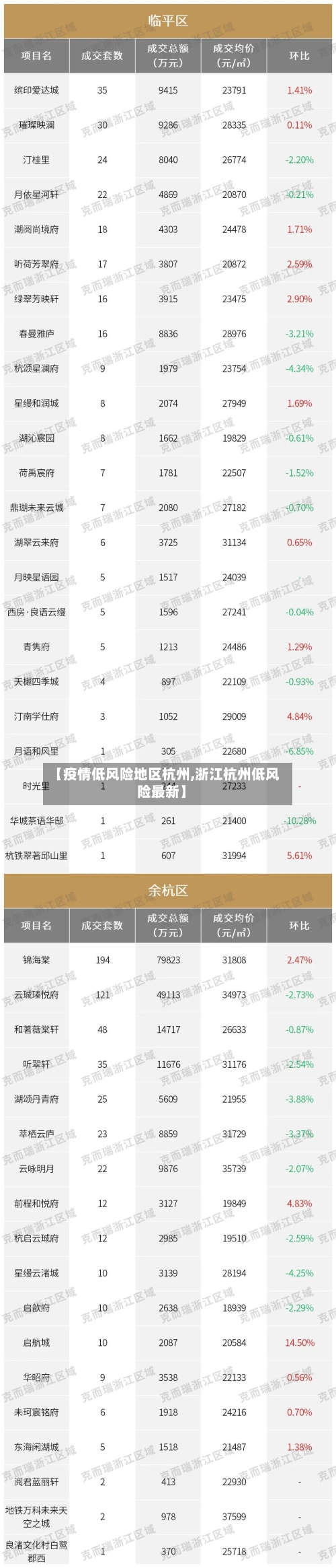 【疫情低风险地区杭州,浙江杭州低风险最新】-第2张图片