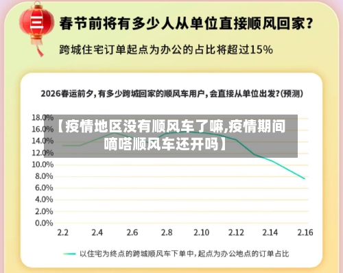 【疫情地区没有顺风车了嘛,疫情期间嘀嗒顺风车还开吗】-第2张图片