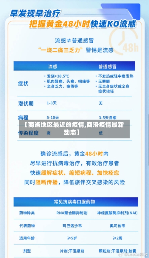 【商洛地区最近的疫情,商洛疫情最新动态】