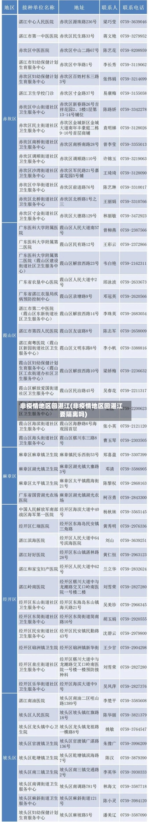 非疫情地区回湛江(非疫情地区回湛江要隔离吗)