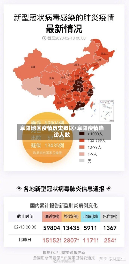 阜阳地区疫情历史数据/阜阳疫情确诊人数-第2张图片