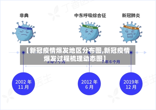 【新冠疫情爆发地区分布图,新冠疫情爆发过程梳理动态图】