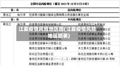 江夏疫情风险地区图(江夏疫情风险地区图表)