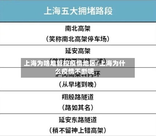 上海为啥难管控疫情地区/上海为什么疫情不断呢-第2张图片